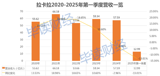 策略池 业绩拉胯、巨额分红、股东减持 拉卡拉能否靠稳定币圆梦港交所？