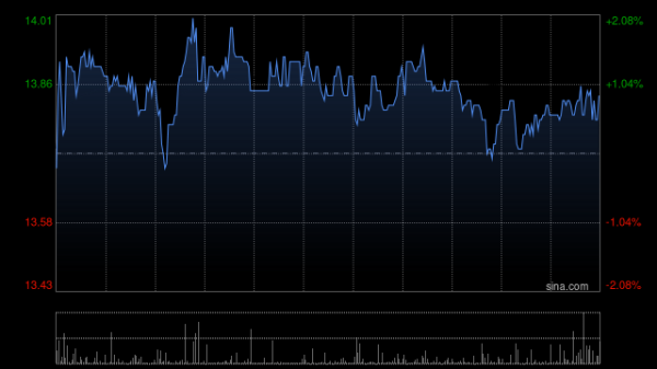 智赢策略 H&H国际控股午前涨逾3% 大摩指其有较高重新评级可能性