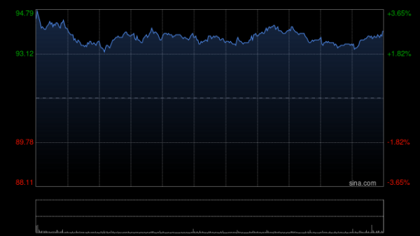 永信策略 高盛：维持百度集团-SW“买入”评级 关注人工智能举措与无人出租车业务扩张